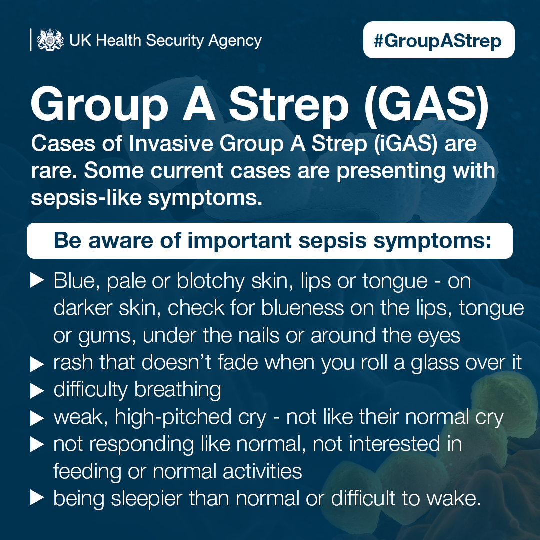 Symptoms of Group A Strep